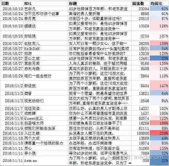 淘宝文案的句子：写作攻略与吸引眼球的走心句式精选大全