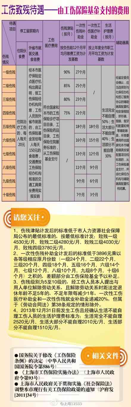 工伤评残指南：如何自行办理工伤伤残等级鉴定