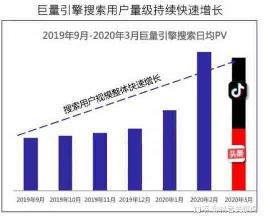 抖音内容创作全攻略：关键词优化与高效添加技巧，全方位提升视频曝光率