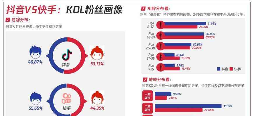 抖音内容创作全攻略：关键词优化与高效添加技巧，全方位提升视频曝光率