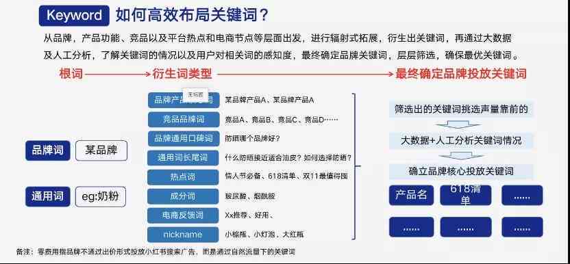 小红书文案制作：全方位教程与工具流程整合指南