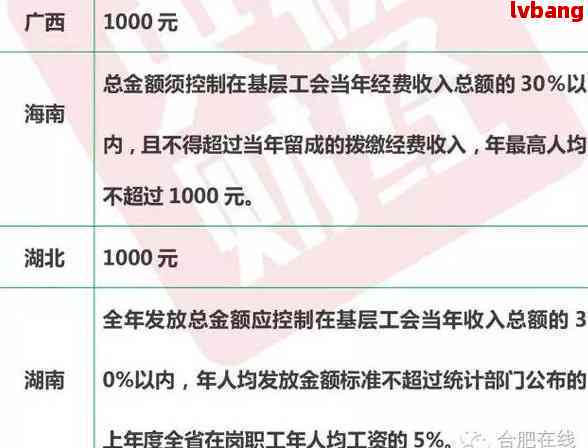 贵阳市工伤赔偿：2022年标准一览表及9级赔偿金额（税前税后工资说明）