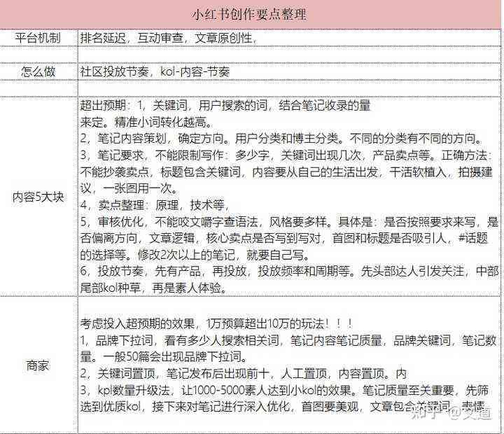 掌握小红书高点击率标题撰写攻略：关键词融入秘