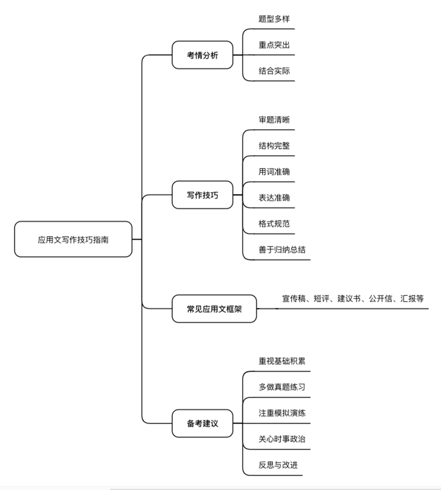 巨量创意文案：生成技巧、检测链接、写作指南及大全汇总