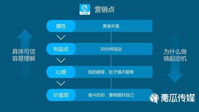 掌握秘：利用关键词打造高转化率的带货文案撰写攻略
