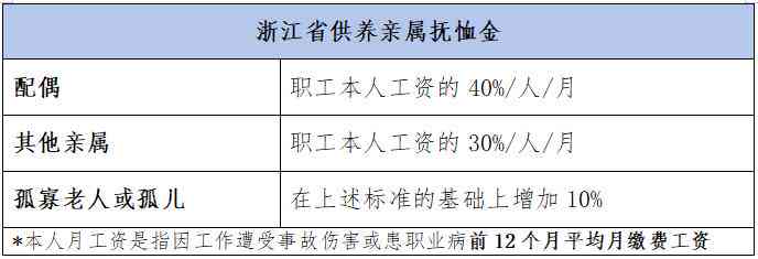 金华浦江工伤赔偿金：2020年浙江金华工伤工资待遇及保险赔偿