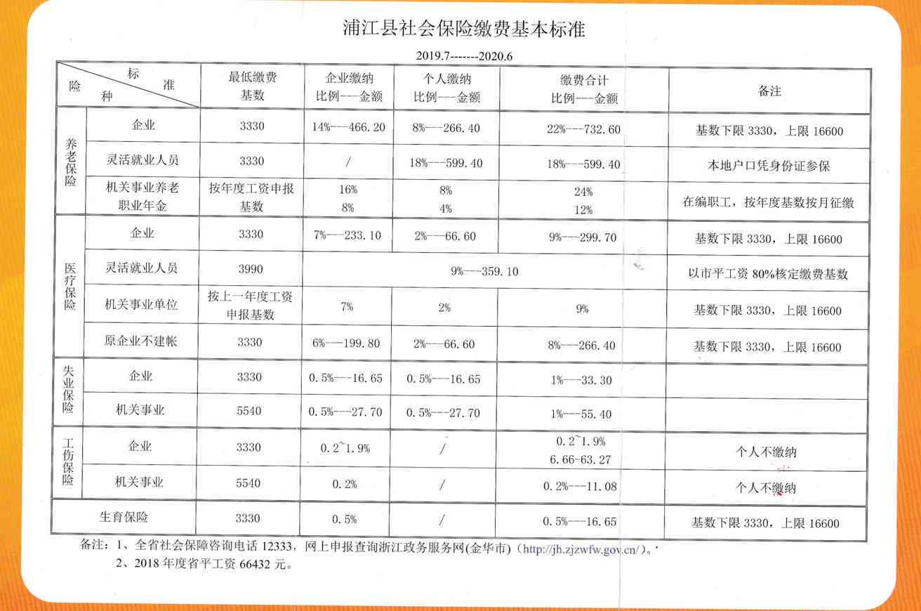 金华浦江工伤赔偿金：2020年浙江金华工伤工资待遇及保险赔偿