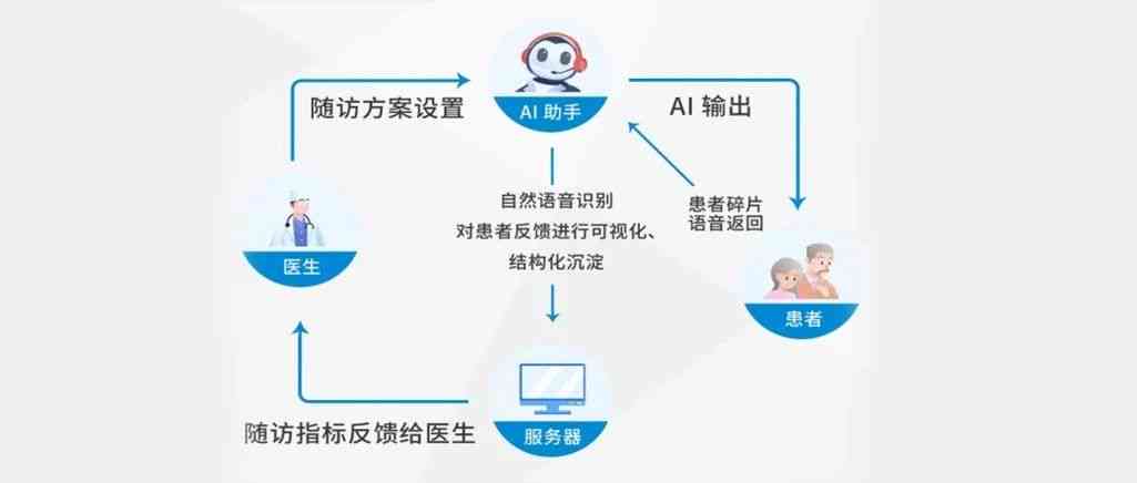 ai智能随访助手
