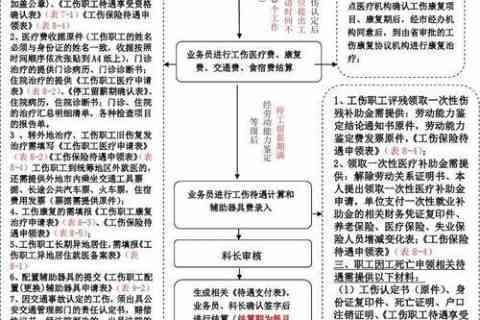 全面解读工伤保险供养亲属待遇：申请条件、待遇标准及办理流程