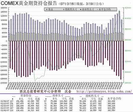 黄金期货交易量
