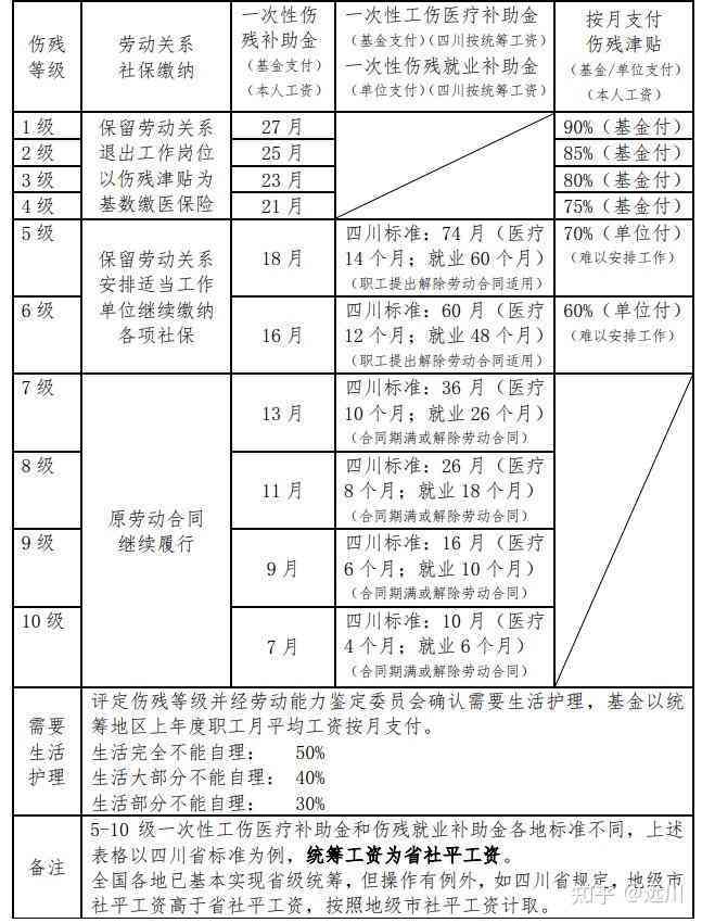 工伤陪护费赔偿标准及具体计算方法解析
