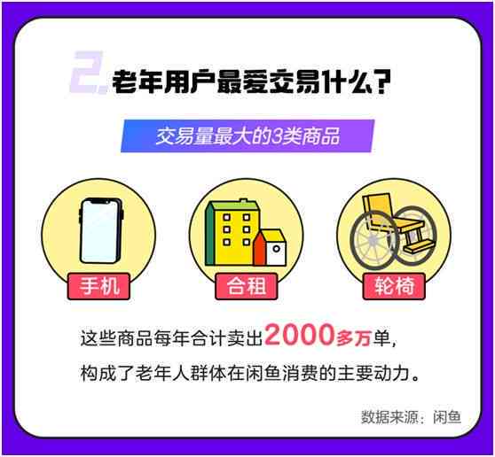 ai闲鱼怎么写文案更好卖