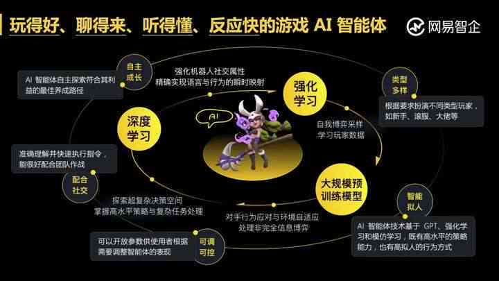 ai机器学习玩游戏_机器学习端到端场景