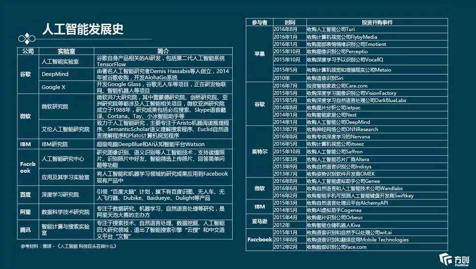 ai编程语言入门  第1张