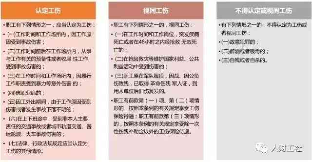 工伤赔偿协议书模板大全：涵三方协议、伤亡赔偿、误工费用及法律适用条款