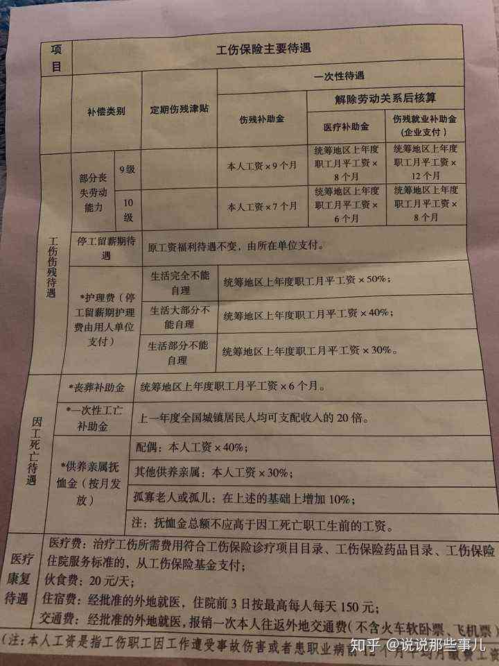 工伤未构成伤残：赔付标准、赔偿项目及仲裁申请指南
