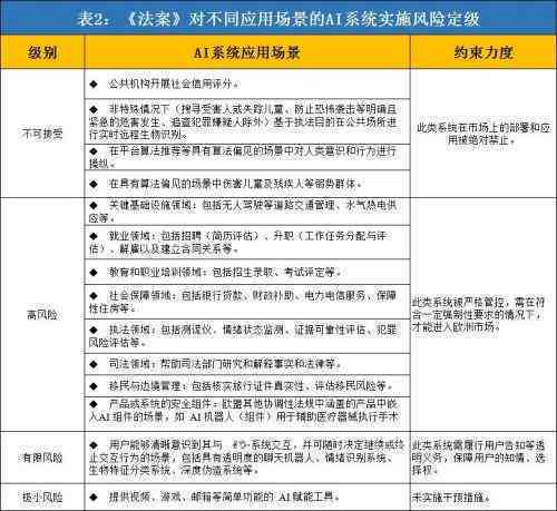 如何确保内容图片的合规性和安全性？