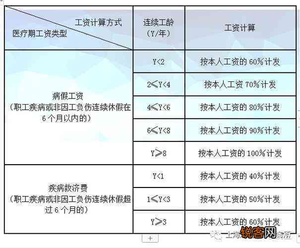 工伤致残企业需要付什么钱才能报销及具体费用明细