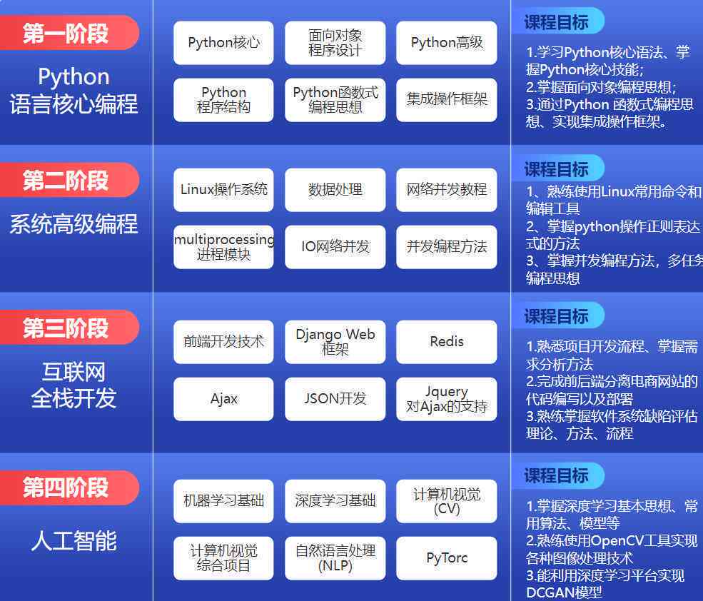 AI人工智能python开发_开发Python脚本  第1张