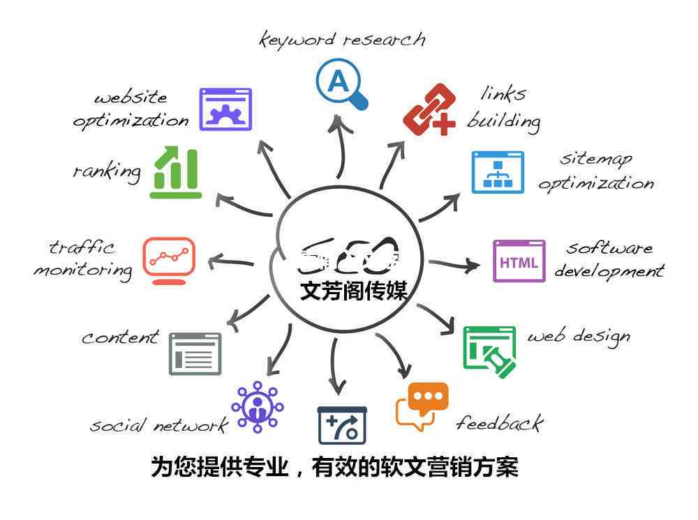 文库作文：作文库网站与平台资源整合