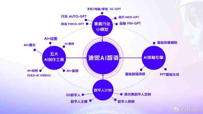AI智能生成多样化文案：全面解决关键词优化与搜索引擎相关问题