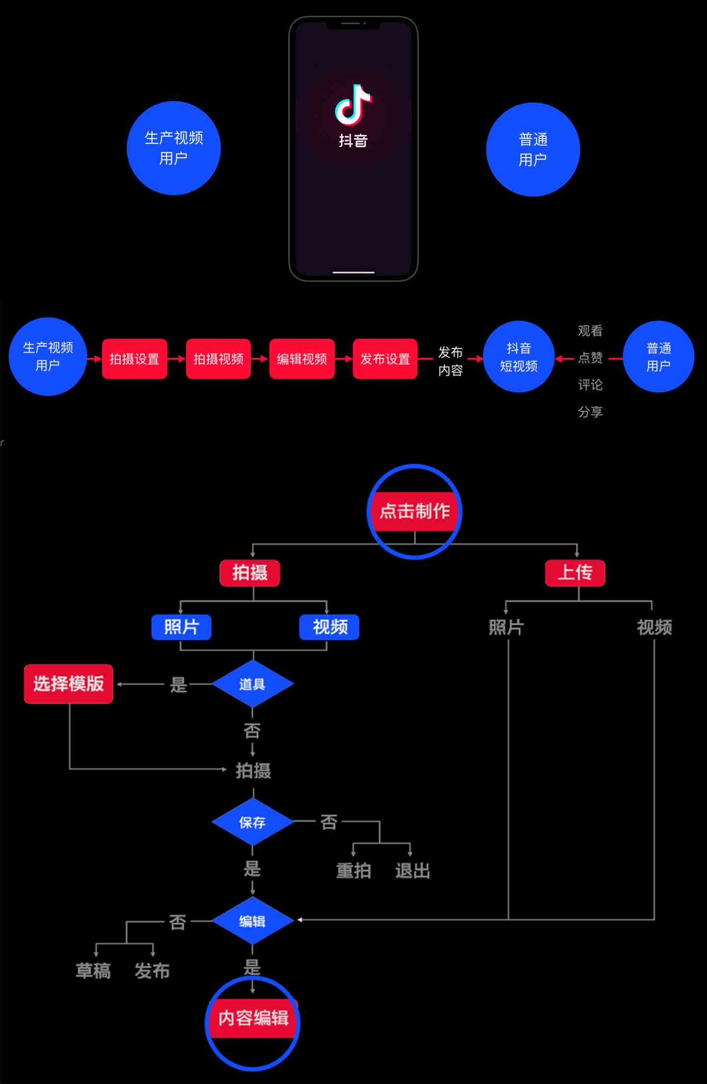 抖音批量注册技术