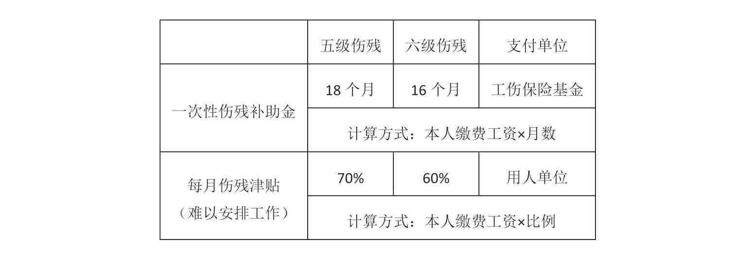 工地工伤保险公司如何赔偿：误工费、公司证明要求及赔偿时长解析