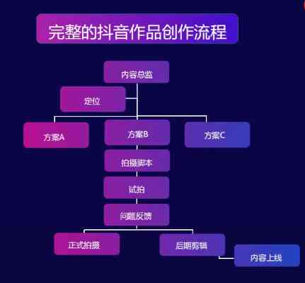 抖音AI创作工具入门：轻松掌握高效视频制作技巧