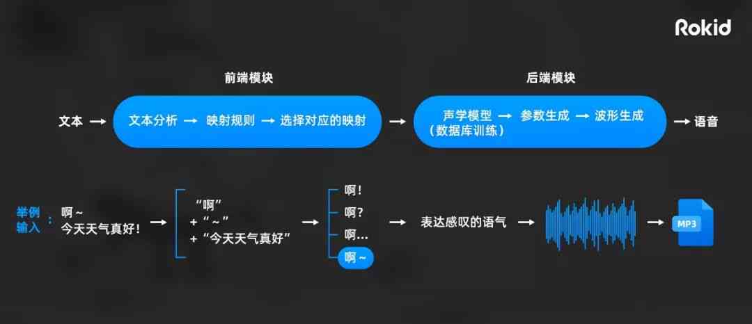 如何在行业网站中融入专业的声音制作元素？