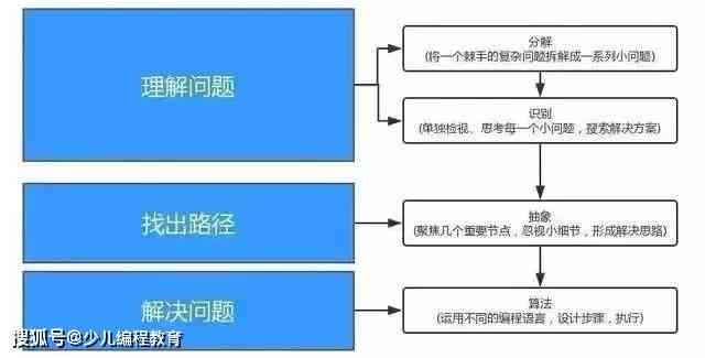 案例推理在认知引擎中的应用