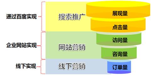 AI内容创作全攻略：涵生成、优化、推广及趋势解析
