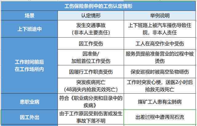 没有工伤证明怎么要求赔偿：无工伤认定书如何进行工伤鉴定与索赔