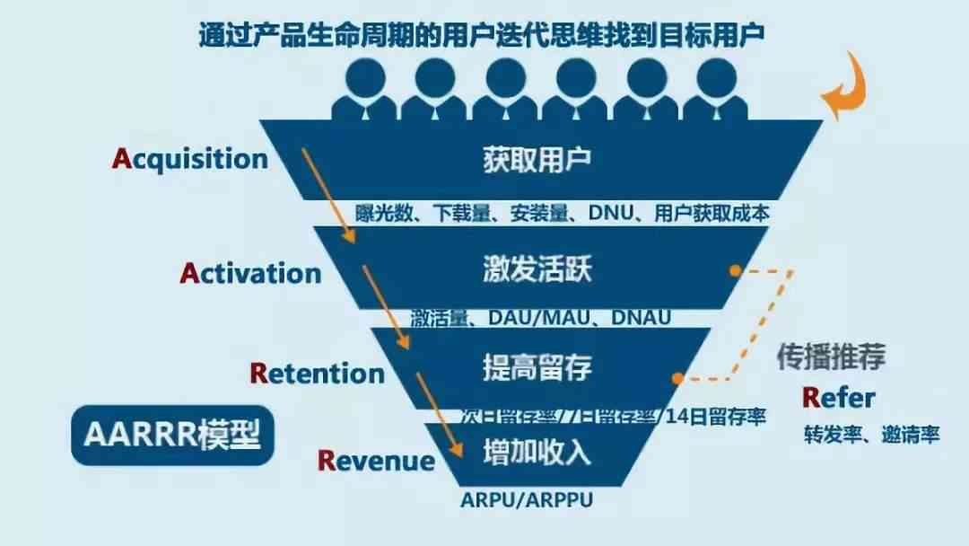 Aipl营销模型：深入解析ADP模型在营销中的应用