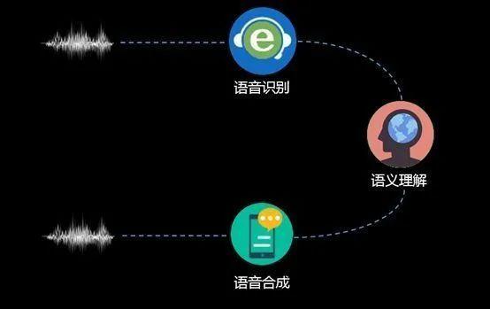 阿里语音AI这个次数怎么定义？我10分钟的录音和1分钟的录音，各算一次？咱们这个是按次数计算的？  第1张