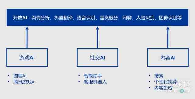 如何有效训练和推理语音AI模型？