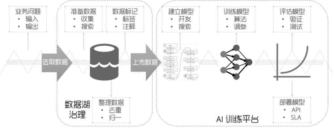 ai算法种类  第1张