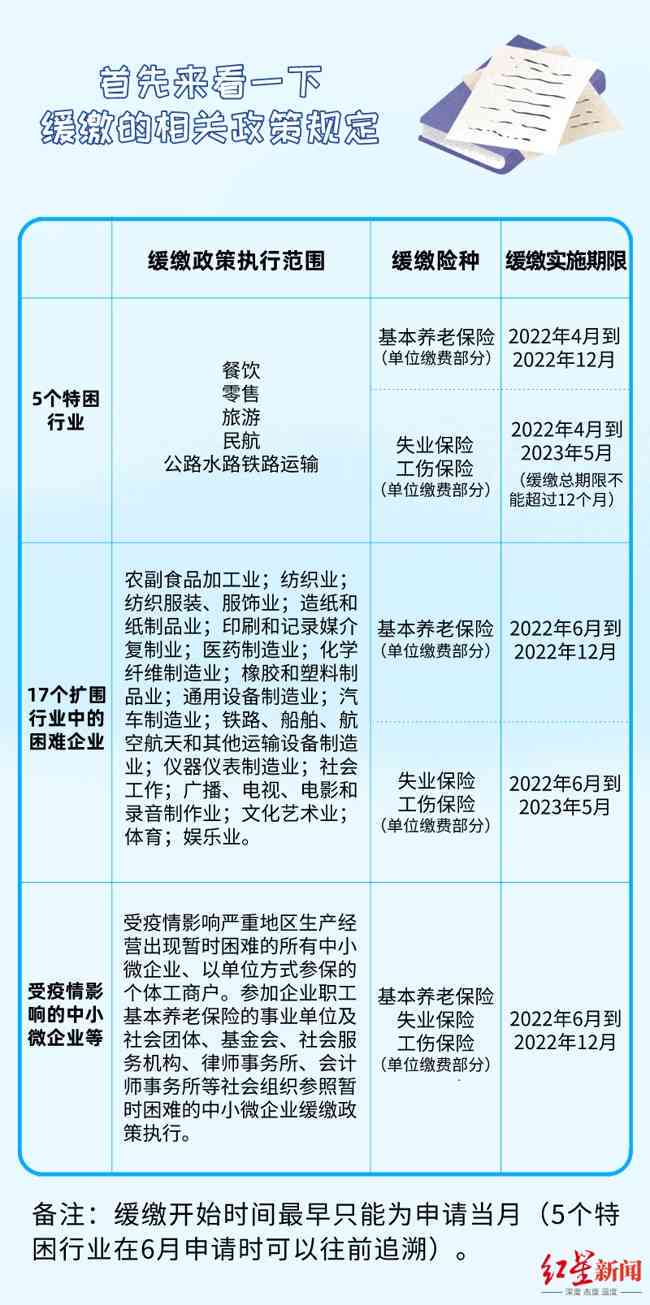 申请工伤以后怎么办：手续流程、待遇及通过后费用明细
