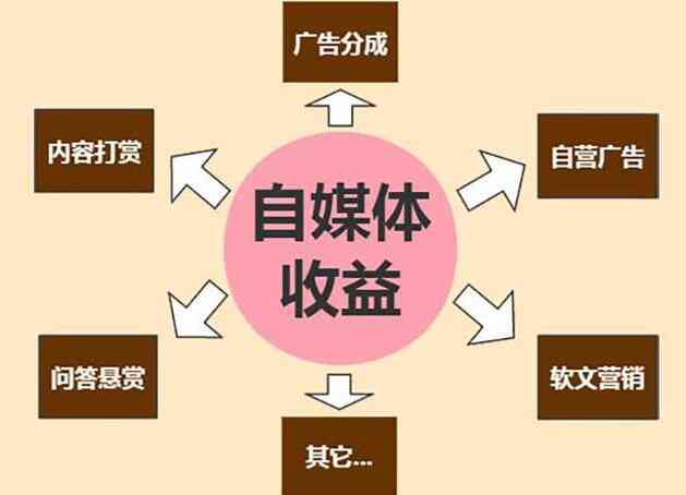 自媒体交易成本的不对称性是什么意思