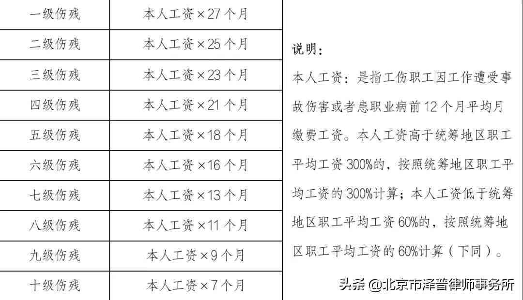 一线职工如何申请工伤认定