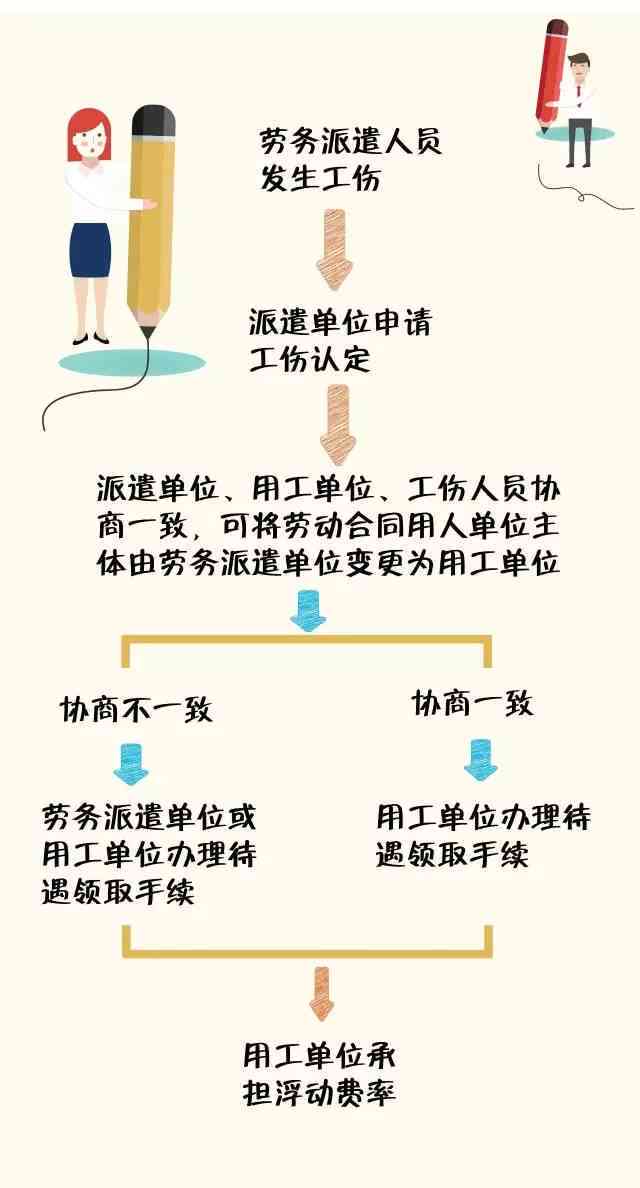 发生工伤赔偿如何申请仲裁
