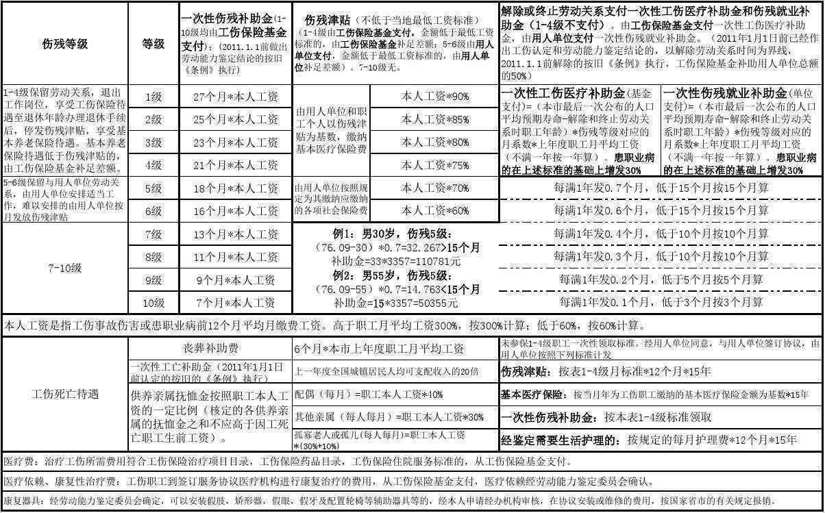 09年波工伤赔偿