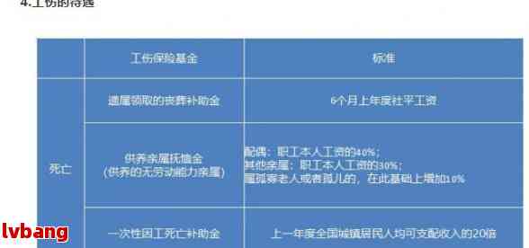 09年波工伤赔偿