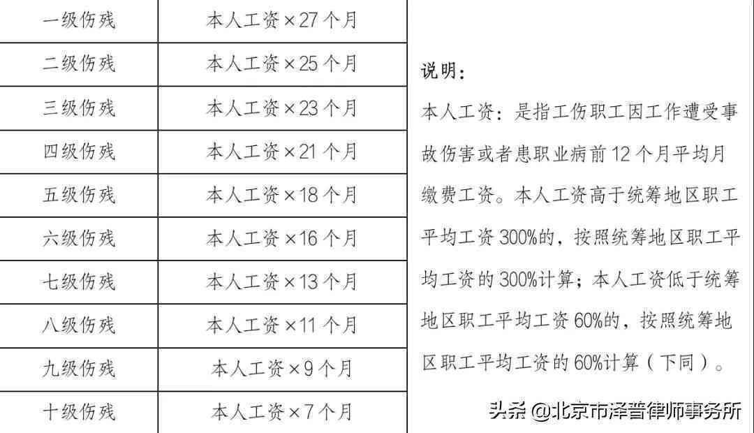 工地工工伤认定