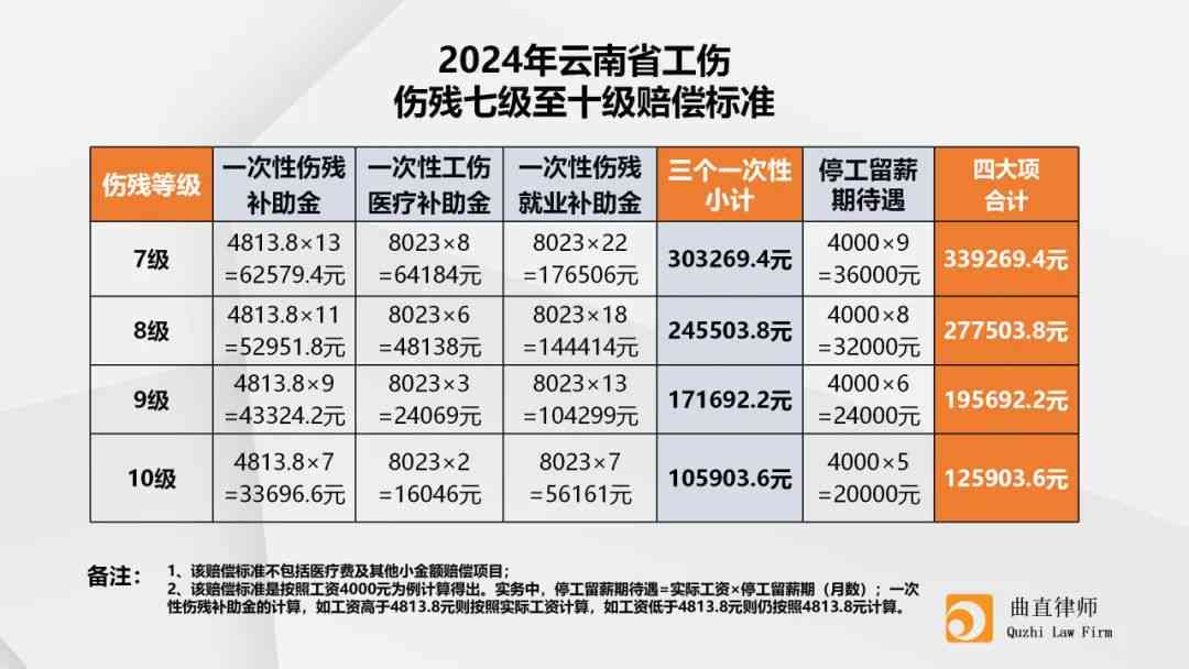 浙江金华工伤八级赔偿标准
