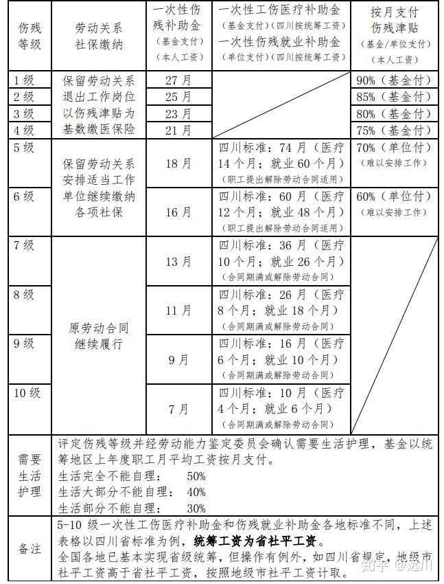 金华企业工伤赔偿标准表