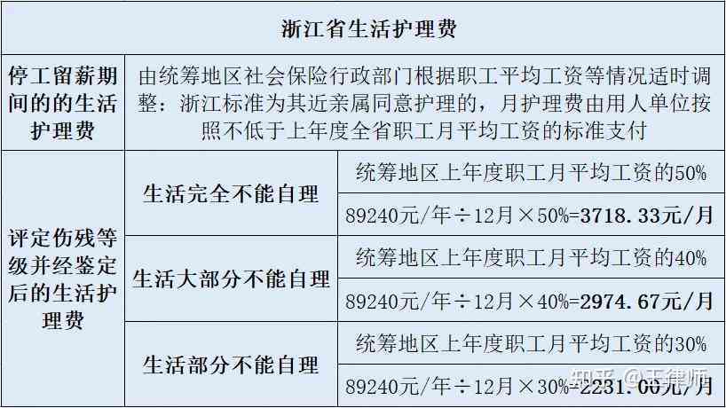 金华工伤离职赔偿