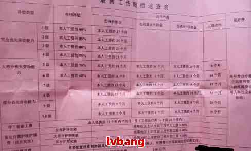 金华市工伤认定地址