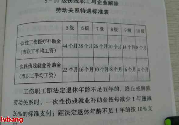 金华市工伤认定时间