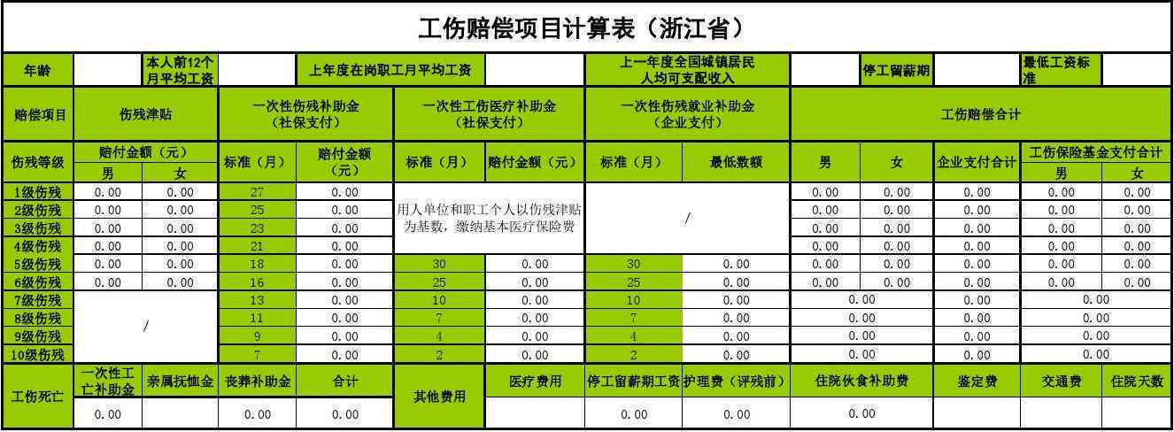 金华市最新工伤赔偿