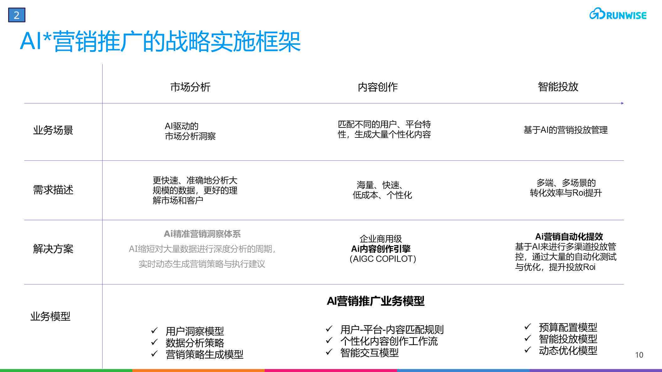 ai智能推广营销方案设计